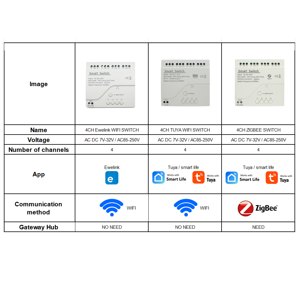 Relé inteligente Wifi/Zigbee d - Home Automation Technology reseña y precio