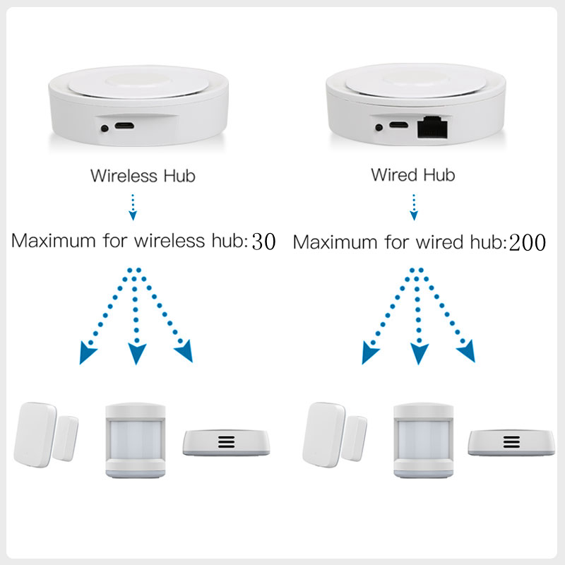 Tuya ZigBee Smart Gateway Home - Home Automation Technology reseña y precio
