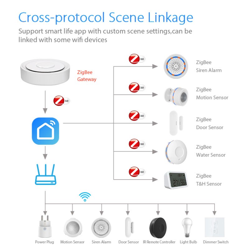 Tuya ZigBee Smart Gateway Home - Home Automation Technology reseña y precio